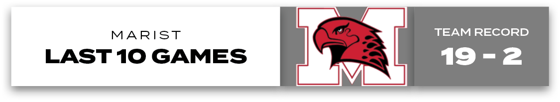 marist LAST 10 GAMES,Team Record 19 