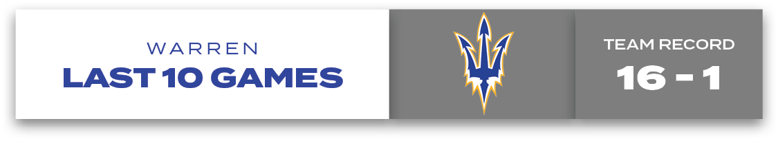 WARREN LAST 10 GAMES,Team Record 16 