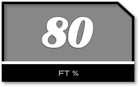 80,FT 