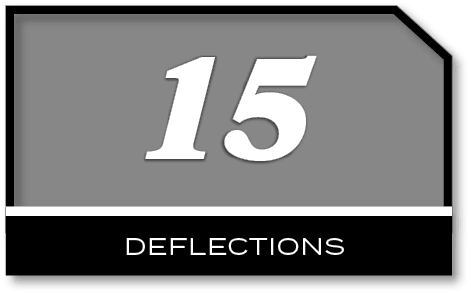15 , deflection