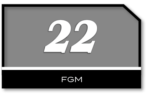 22,fg