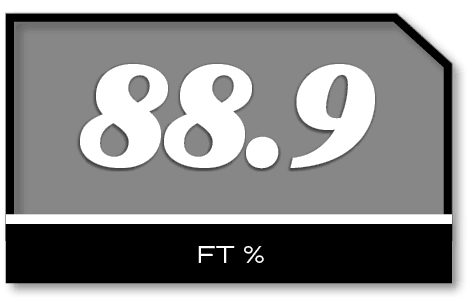 88.9,FT 