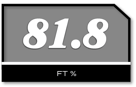81.8,FT 