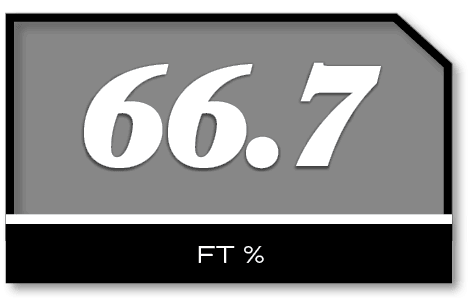 66.7,FT 