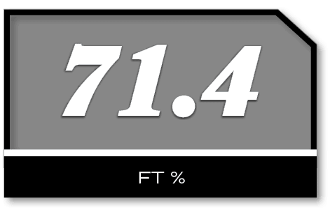 71.4,FT 
