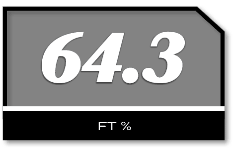 64.3,FT 