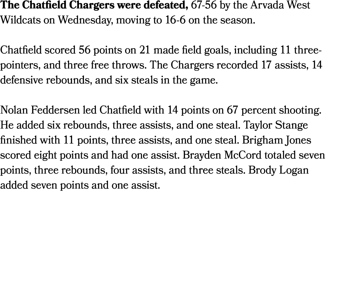 The Chatfield Chargers were defeated, 67 56 by the Arvada West Wildcats on Wednesday, moving to 16 6 on the season. C...