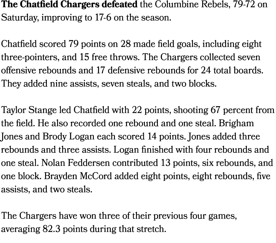 The Chatfield Chargers defeated the Columbine Rebels, 79 72 on Saturday, improving to 17 6 on the season. Chatfield s...