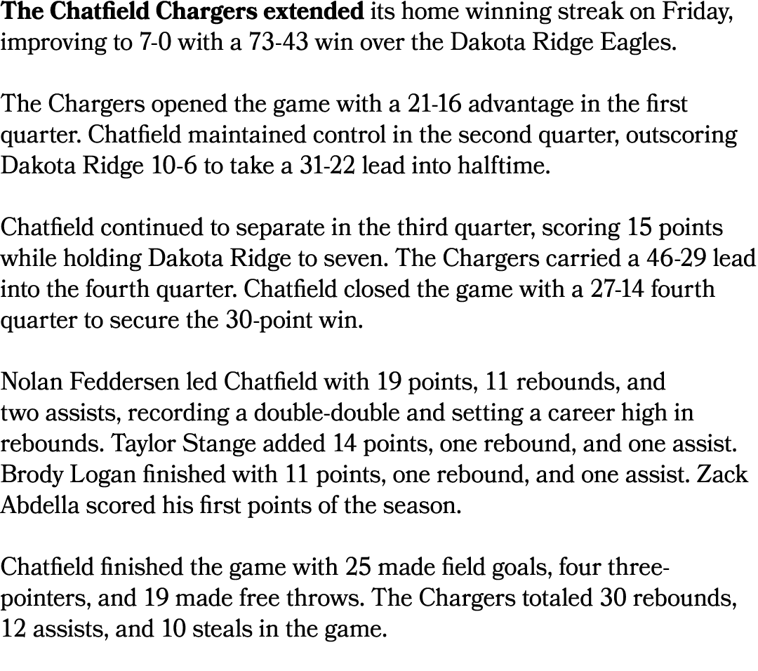 The Chatfield Chargers extended its home winning streak on Friday, improving to 7 0 with a 73 43 win over the Dakota ...