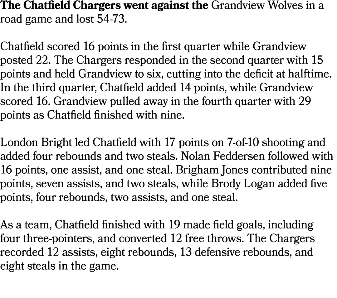The Chatfield Chargers went against the Grandview Wolves in a road game and lost 54 73. Chatfield scored 16 points in...