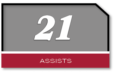 21,assist