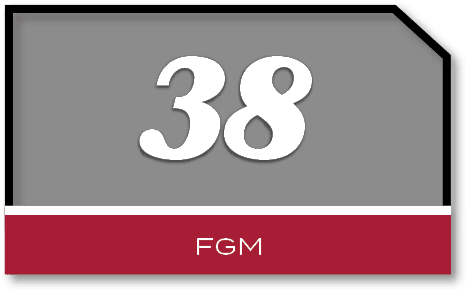 38,fg