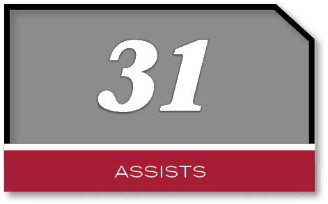 31,assist