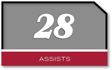 28,assist