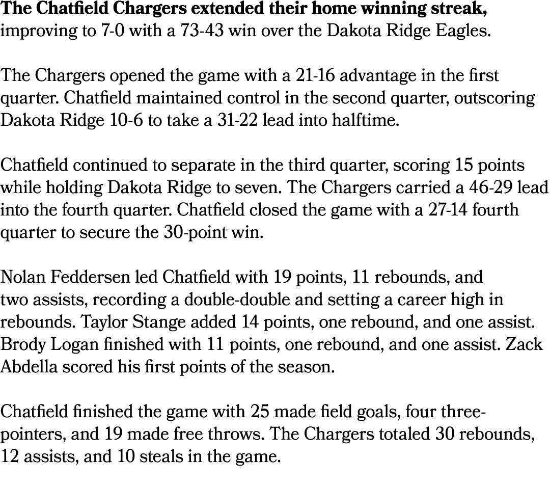 The Chatfield Chargers extended their home winning streak, improving to 7 0 with a 73 43 win over the Dakota Ridge Ea...