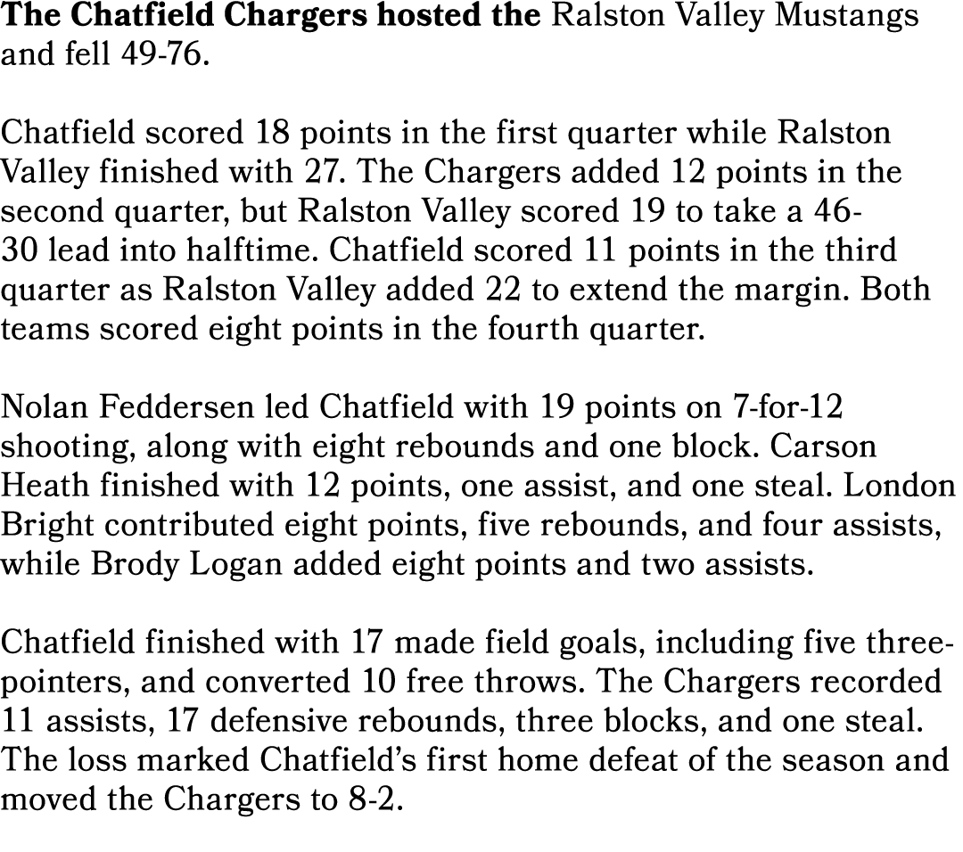 The Chatfield Chargers hosted the Ralston Valley Mustangs and fell 49 76. Chatfield scored 18 points in the first qua...