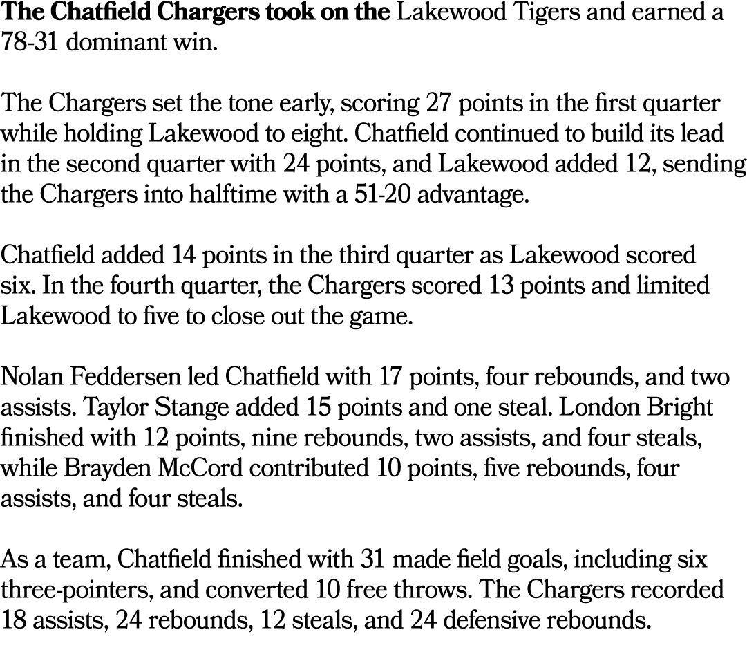 The Chatfield Chargers took on the Lakewood Tigers and earned a 78 31 dominant win. The Chargers set the tone early, ...