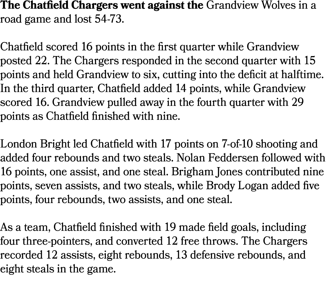 The Chatfield Chargers went against the Grandview Wolves in a road game and lost 54 73. Chatfield scored 16 points in...