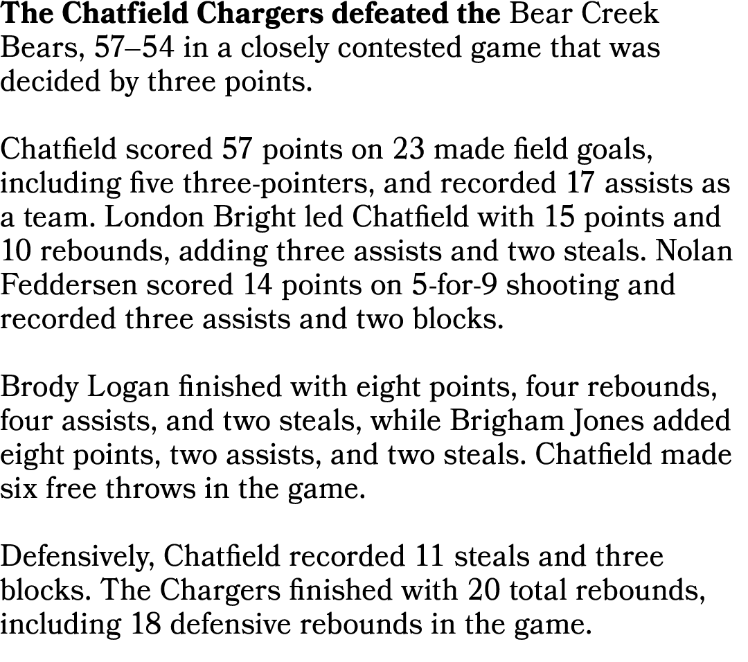 The Chatfield Chargers defeated the Bear Creek Bears, 57–54 in a closely contested game that was decided by three poi...