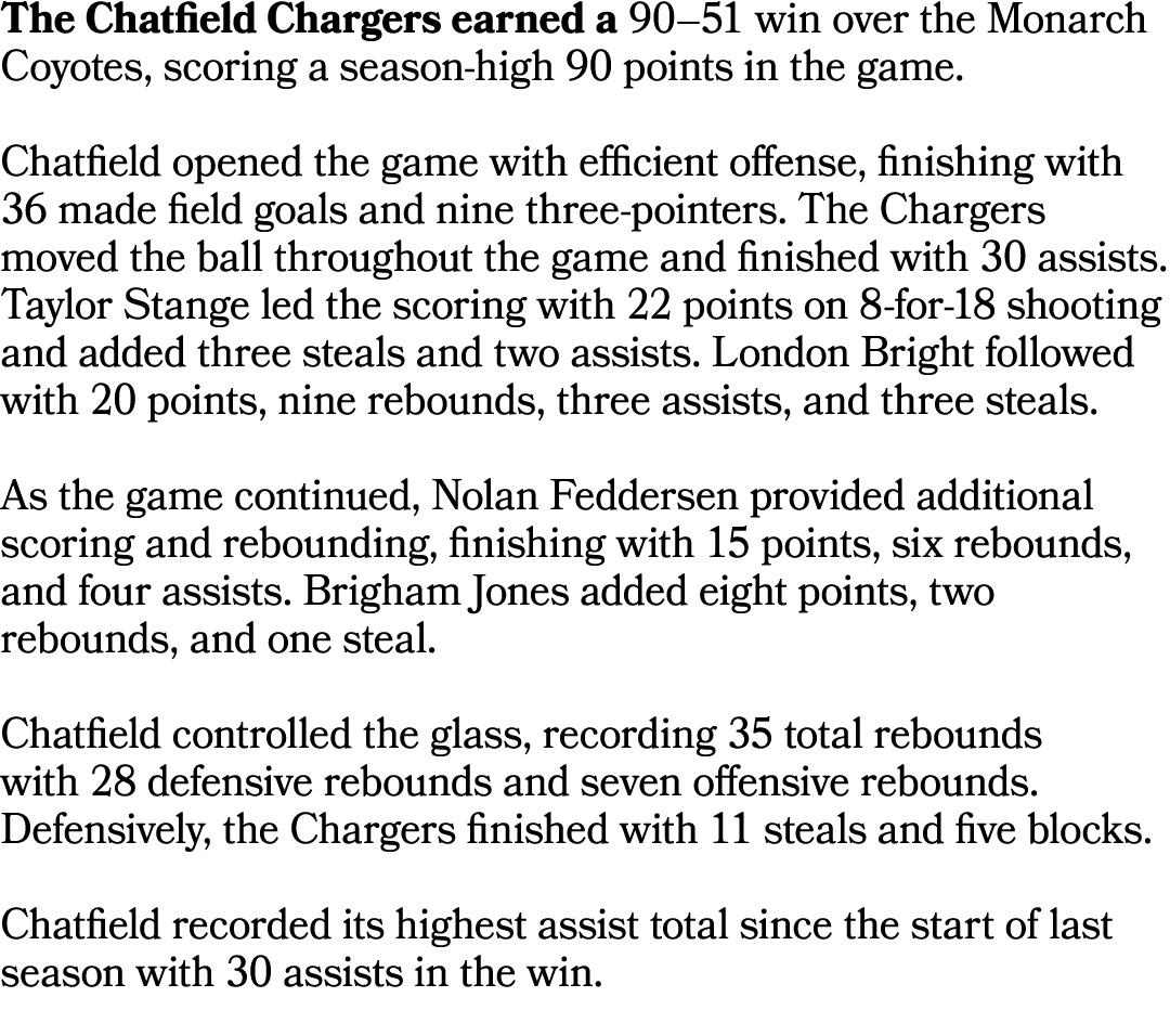 The Chatfield Chargers earned a 90–51 win over the Monarch Coyotes, scoring a season high 90 points in the game. Chat...