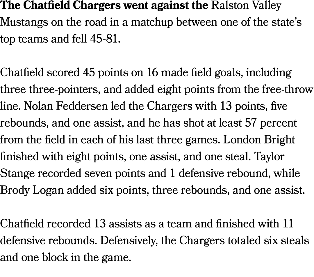 The Chatfield Chargers went against the Ralston Valley Mustangs on the road in a matchup between one of the state’s t...