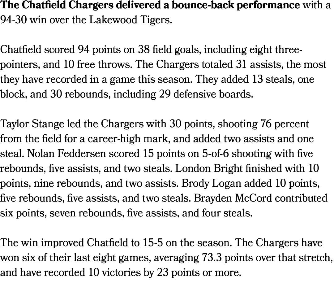 The Chatfield Chargers delivered a bounce back performance with a 94 30 win over the Lakewood Tigers. Chatfield score...