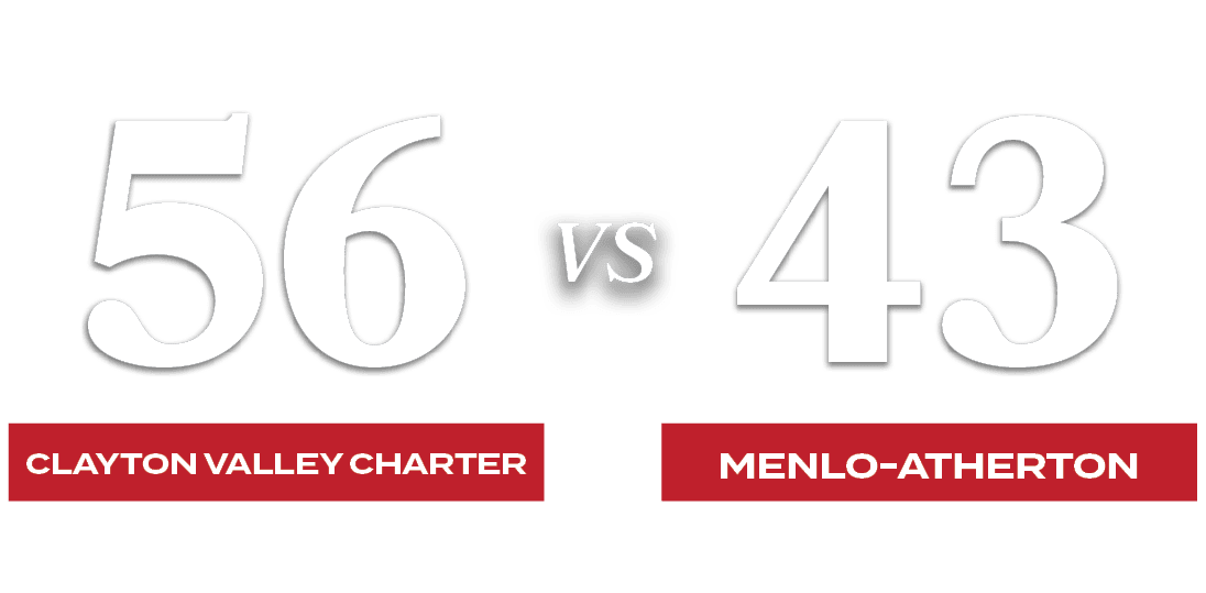 43,56,VS,menlo atherton,clayton valley charter