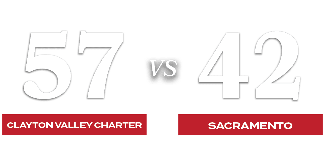 42,57,VS,sacramento,clayton valley charte