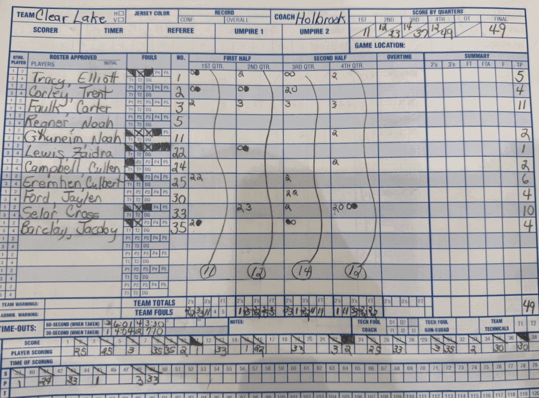 A score sheet with the name “Fray Elf" at the top. AI generated content