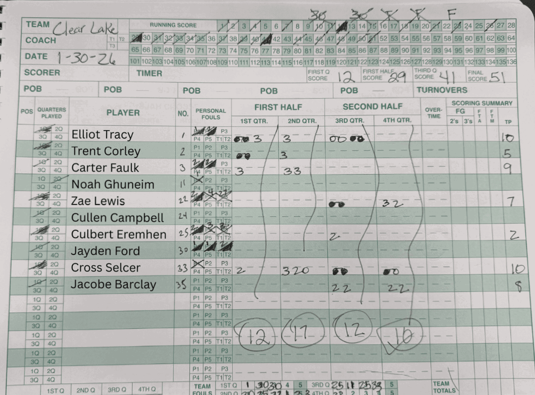 A score sheet with the score of the game between Clear Lake and Clear Springs. AI generated content