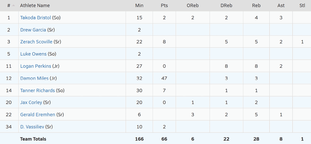 A sports scoreboard shows the current score and the names of the players. AI generated content