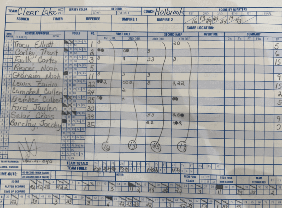 A score sheet for a baseball game is filled out with the names of the players and their scores. AI generated content