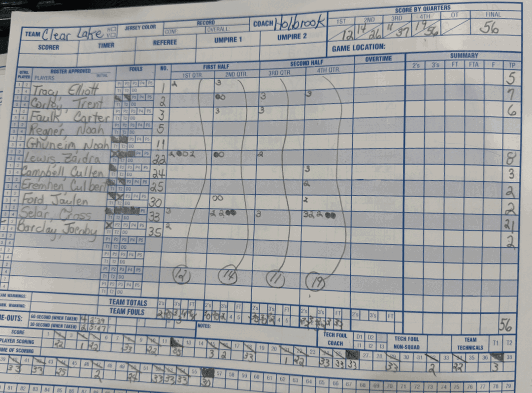 A score sheet with a line through the number 3. AI generated content