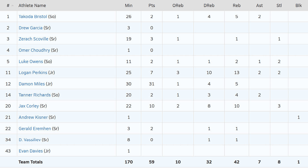 A sports scoreboard shows the current score and players. AI generated content