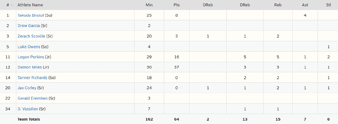 A spreadsheet with various columns and rows of data. AI generated content