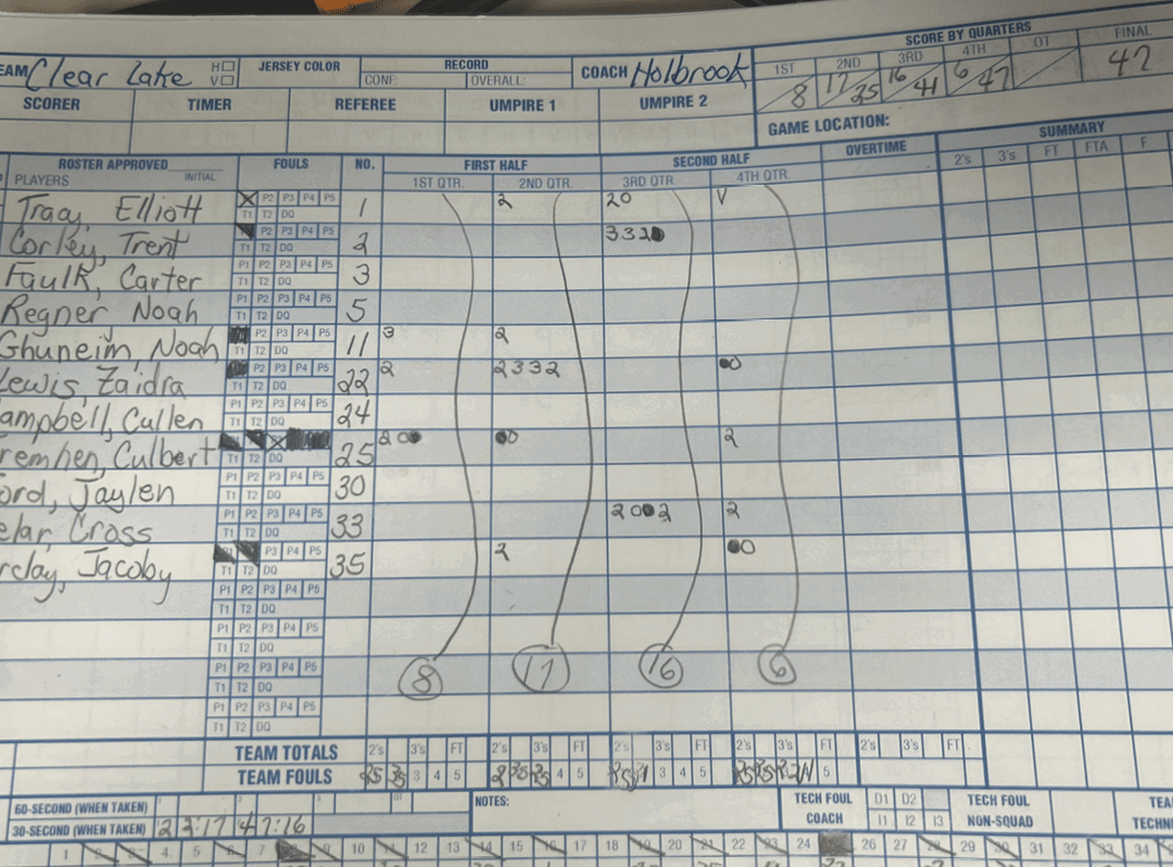 A score sheet with the names of the players and the score of the game. AI generated content