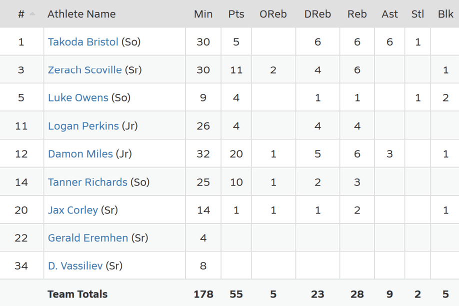 A sports scoreboard shows the players and their positions on the field. AI generated content