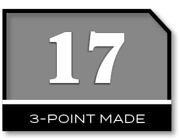 17,3 point mad