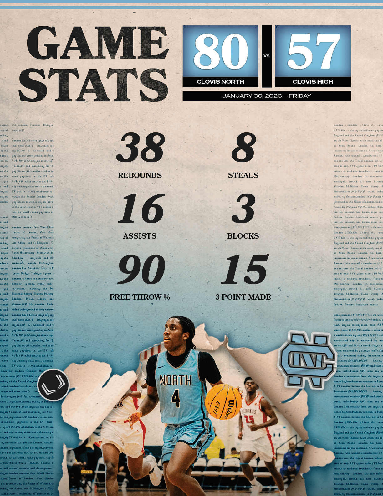 15,3 POINT MADE,90,FREE THROW %,3,BLOCKS,16,ASSISTS,8,STEALS,38,REBOUND