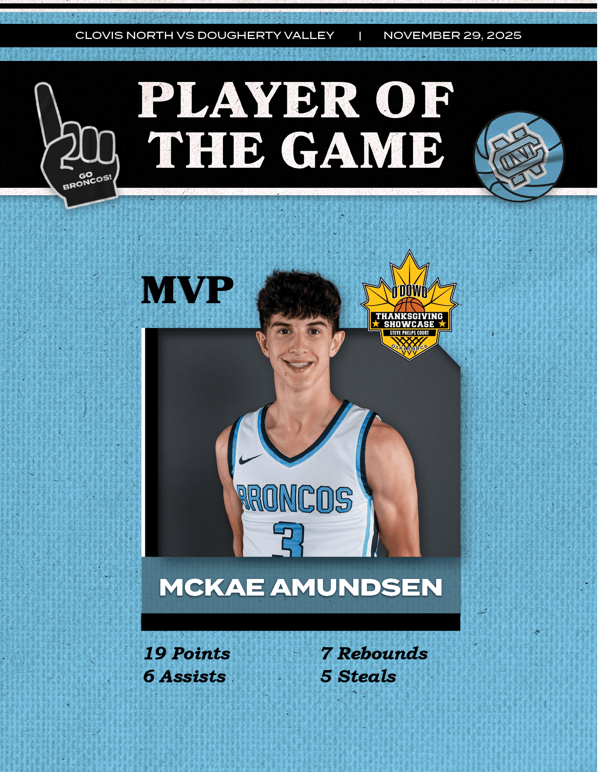 MVP,7 Rebounds 5 Steals,19 Points 6 Assists ,MCKAE AMUNDSEN,CLOVIS NORTH VS DOUGHERTY VALLEY | NOVEMBER 29, 202