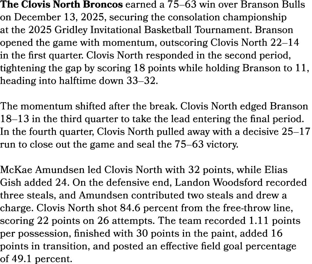 The Clovis North Broncos earned a 75–63 win over Branson Bulls on December 13, 2025, securing the consolation champio...