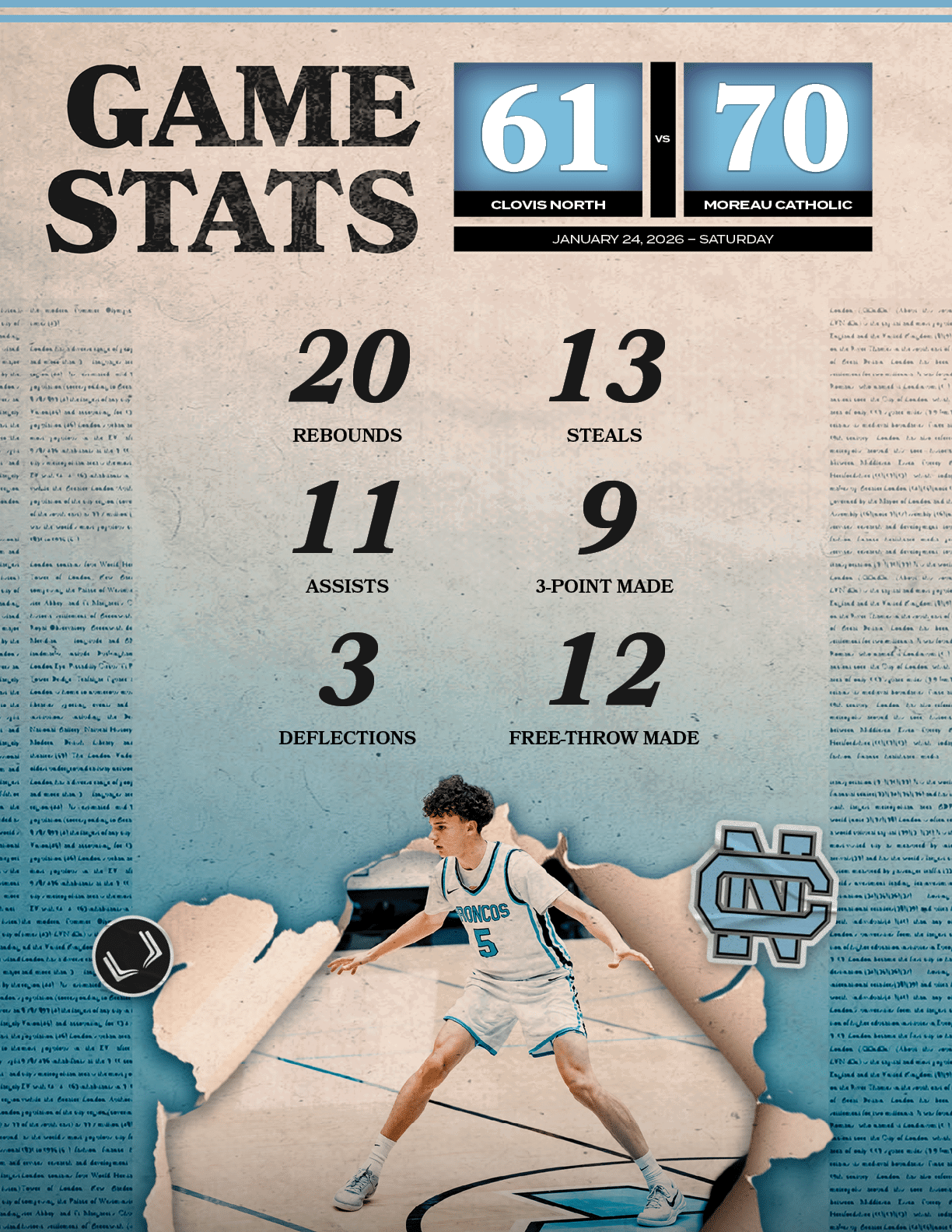 12,FREE THROW MADE,3,DEFLECTIONS,9,3 POINT MADE,11,ASSISTS,13,STEALS,20,REBOUND