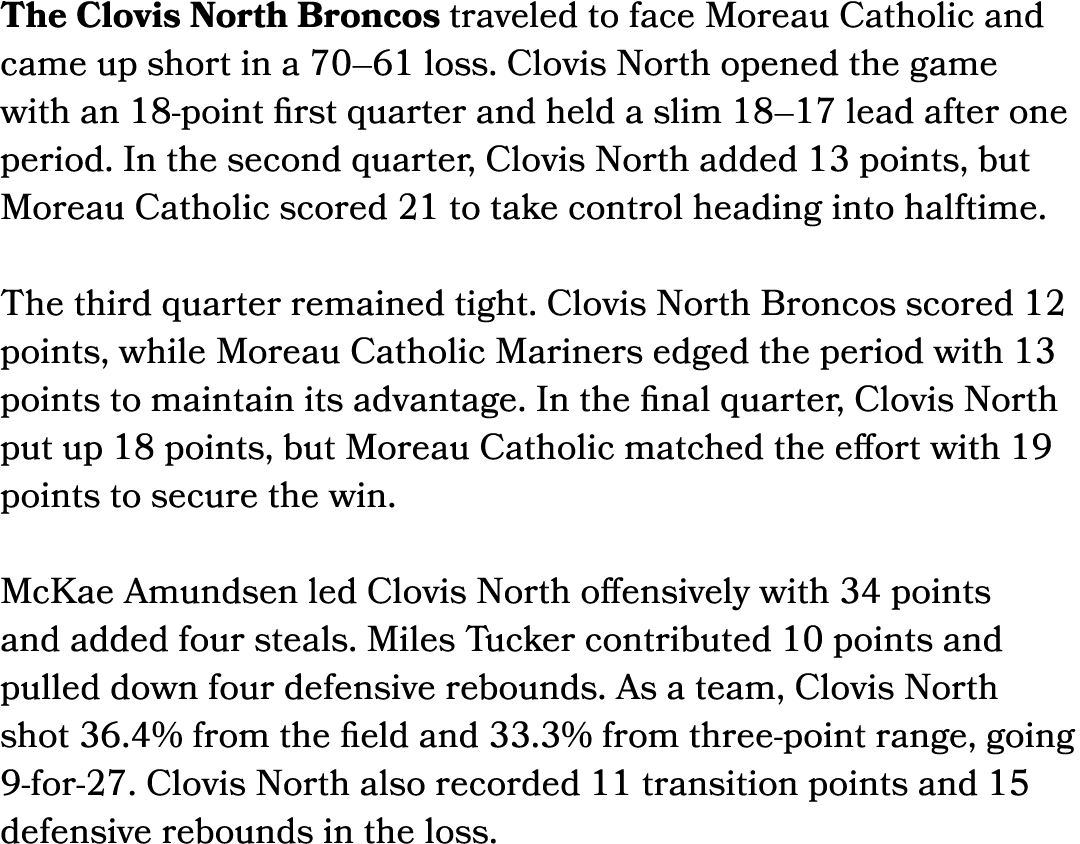 The Clovis North Broncos traveled to face Moreau Catholic and came up short in a 70–61 loss. Clovis North opened the ...