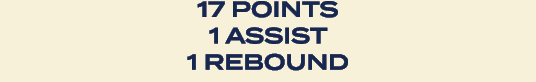 17 points 1 Assist 1 rebound