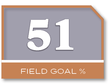 51,FIELD GOAL 