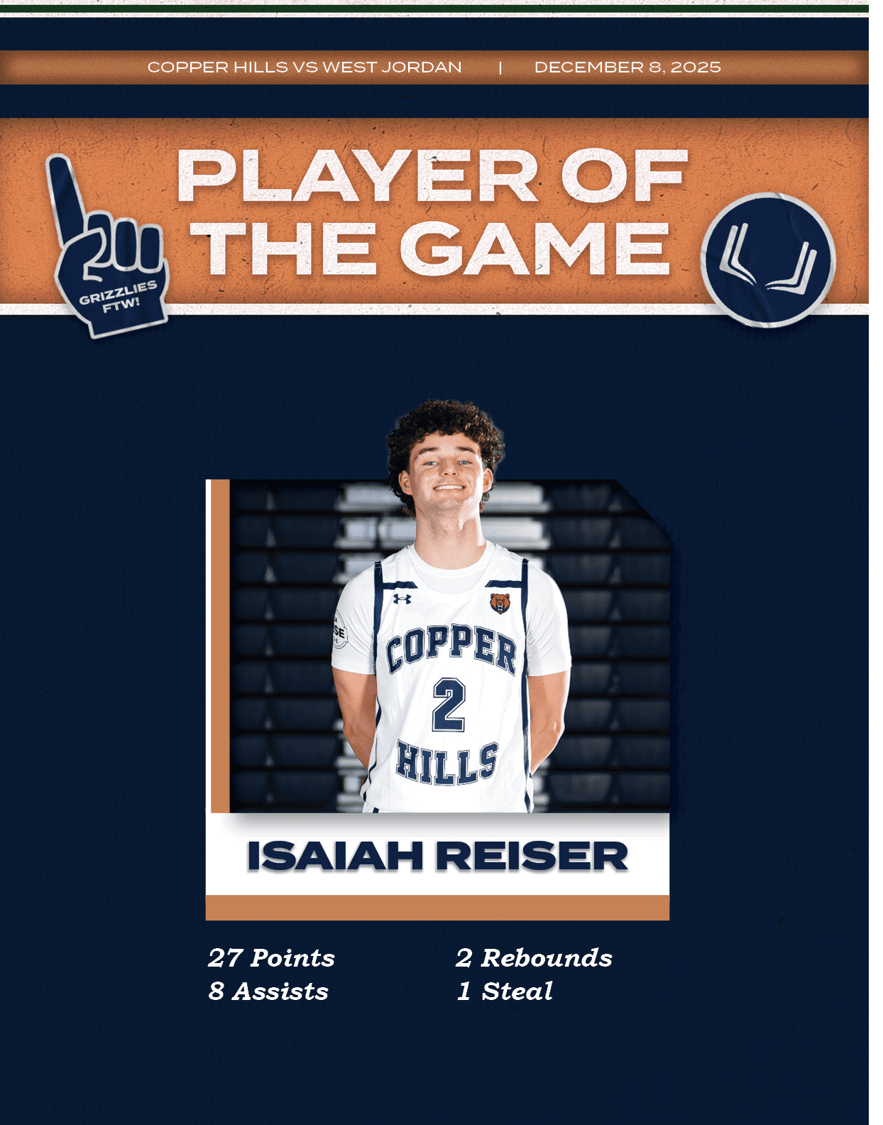 2 Rebounds 1 Steal,27 Points 8 Assists ,Isaiah Reiser,COPPER HILLS VS WEST JORDAN | DECEMBER 8, 202