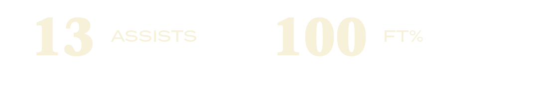 FT%,100,ASSISTS,1