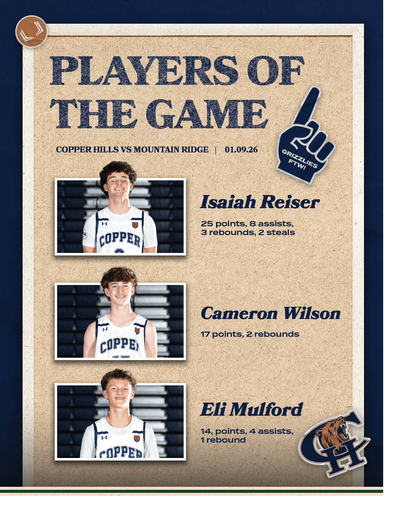 Eli Mulford 14, points, 4 assists, 1 rebound,Isaiah Reiser 25 points, 8 assists, 3 rebounds, 2 steals ,Cameron Wilson...