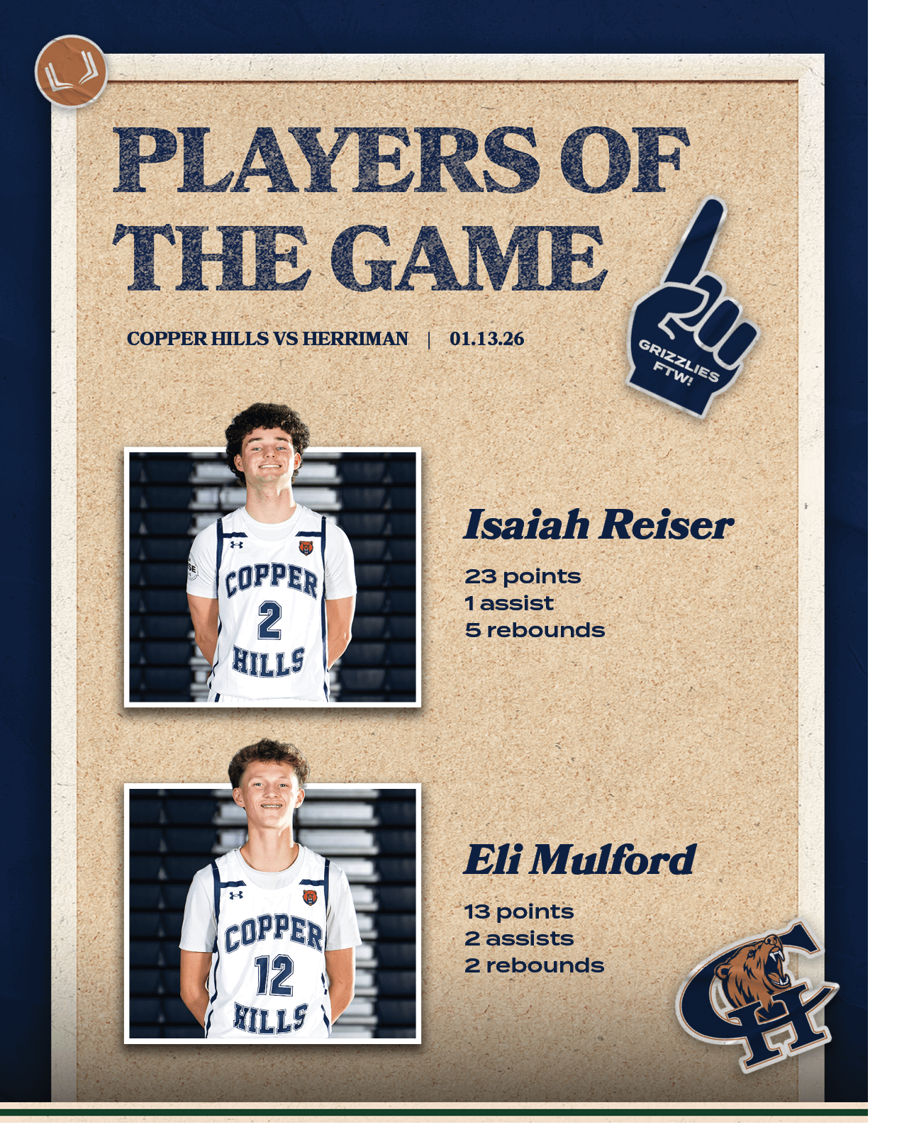 Eli Mulford 13 points 2 assists 2 rebounds,Isaiah Reiser 23 points 1 assist 5 rebounds,copper hills VS HERRIMAN | 01....