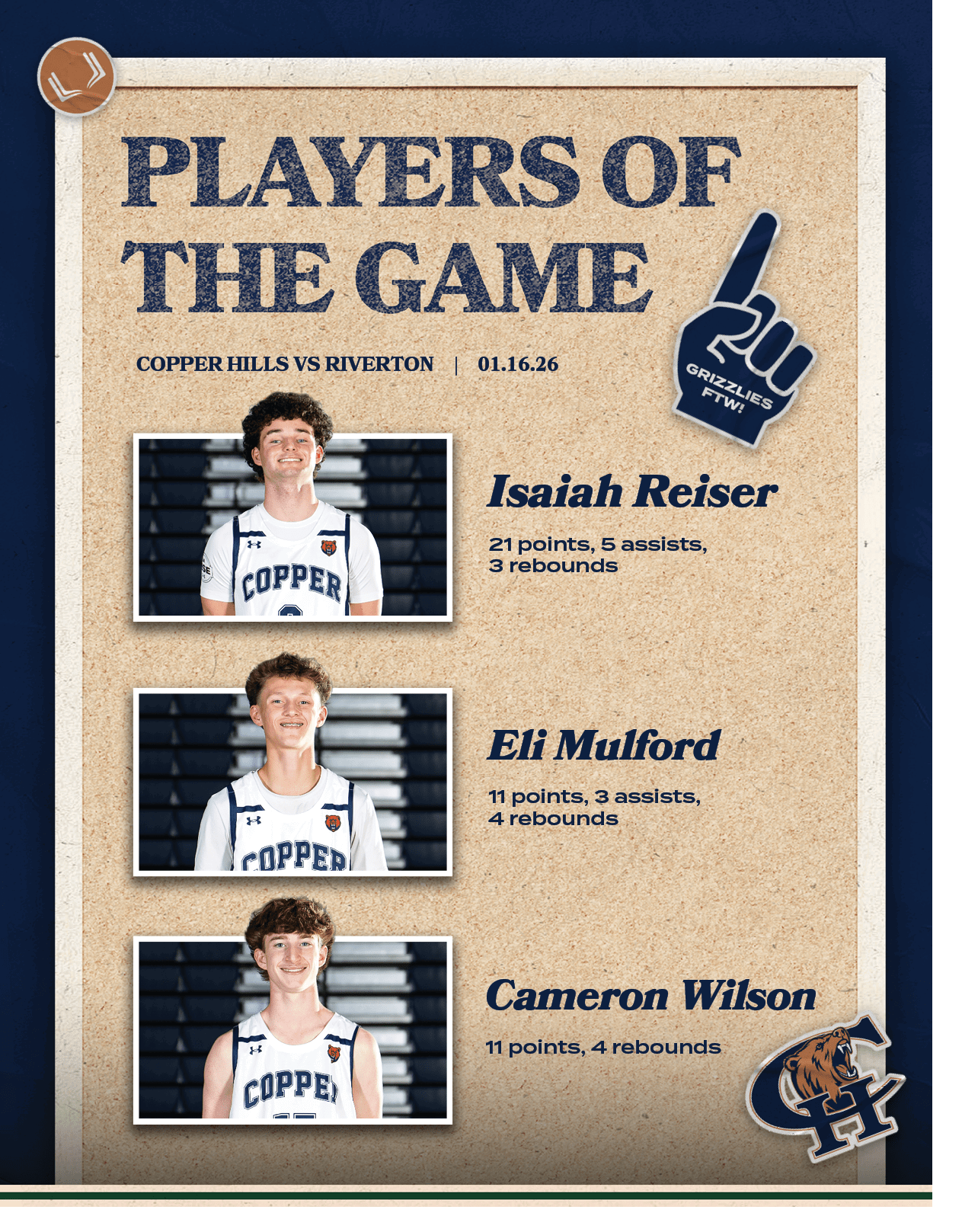 Cameron Wilson 11 points, 4 rebounds,Isaiah Reiser 21 points, 5 assists, 3 rebounds,Eli Mulford 11 points, 3 assists,...